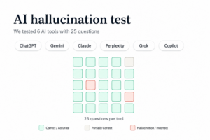 AI Hallucination