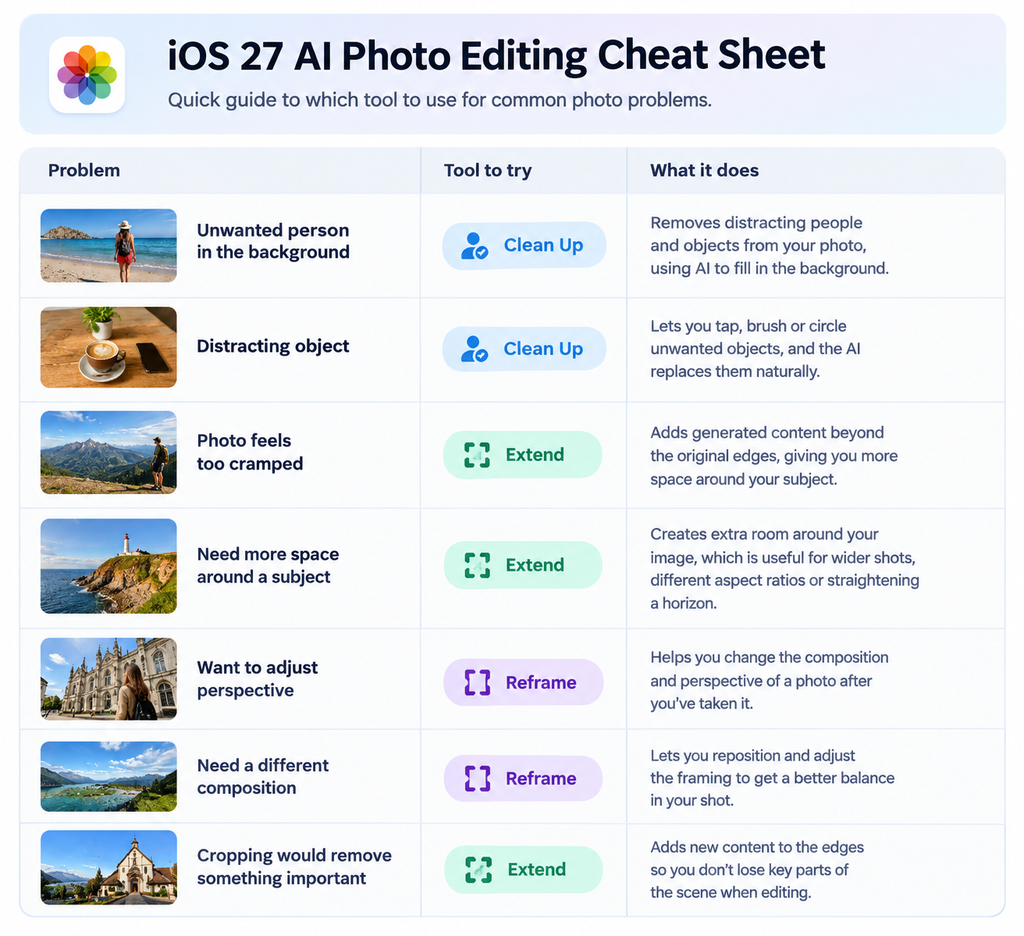 iOS 27 AI Photo Editing