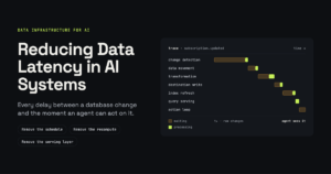 Data Latency in AI Systems