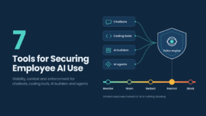 Best Tools to Secure Employee Use of AI